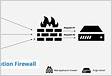 3 Types of Web Application Firewalls How to Choos